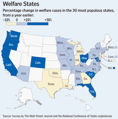 welfare states