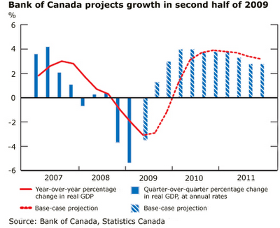 Canada_Growth Canada_Growth