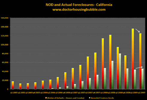 NoD-and-foreclosures NoD-and-foreclosures